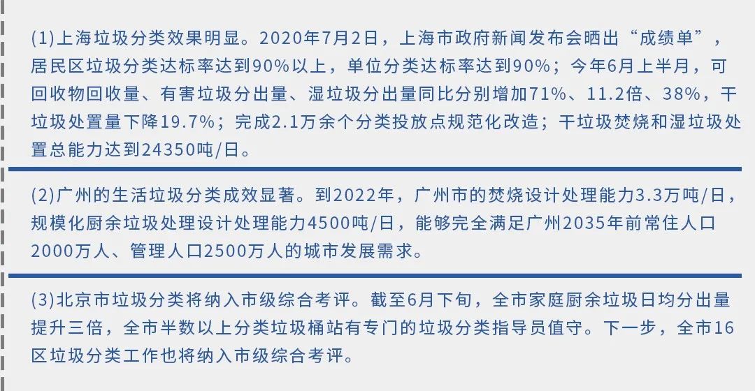 垃圾分類新時尚，垃圾焚燒和濕垃圾處理需求凸顯.jpg