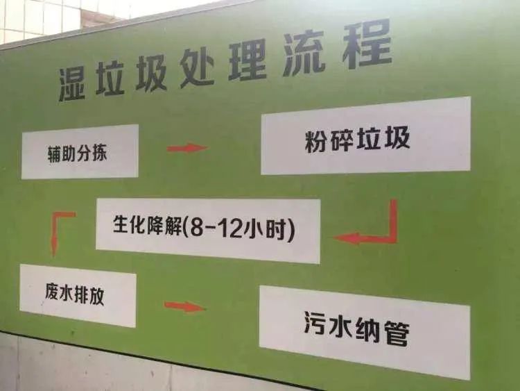 垃圾分類新時尚，垃圾焚燒和濕垃圾處理需求凸顯.jpg