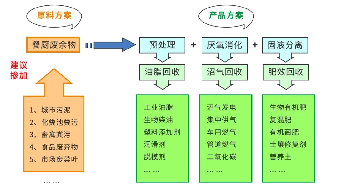 垃圾分類新時尚，垃圾焚燒和濕垃圾處理需求凸顯.jpg
