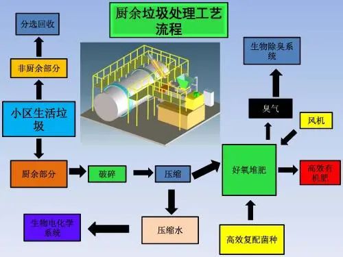 垃圾分類新時尚，垃圾焚燒和濕垃圾處理需求凸顯.jpg